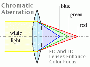 march scope ED glass