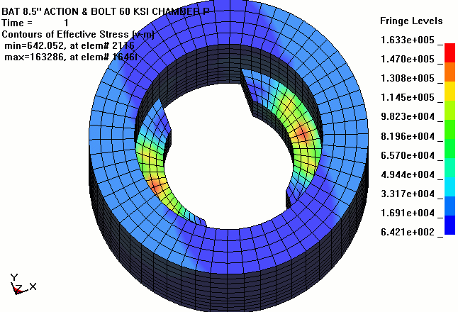 Bat Action 3-D Stress Analysis