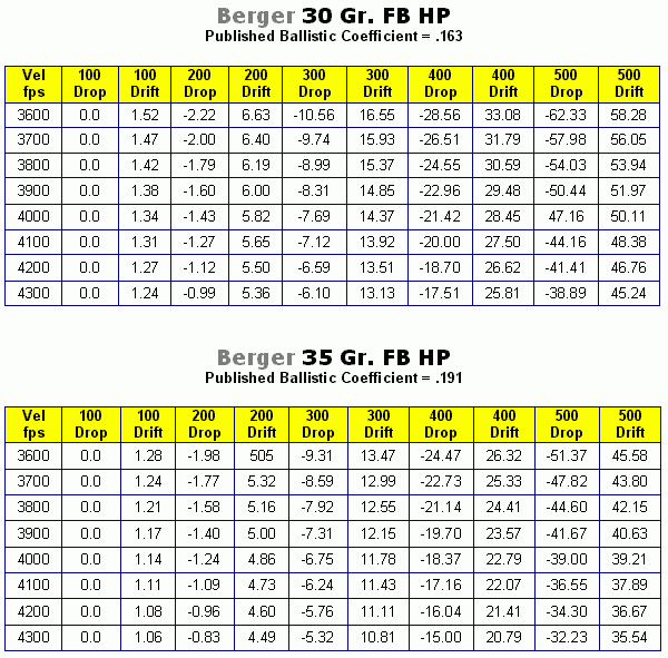 243 Twist Rate Chart