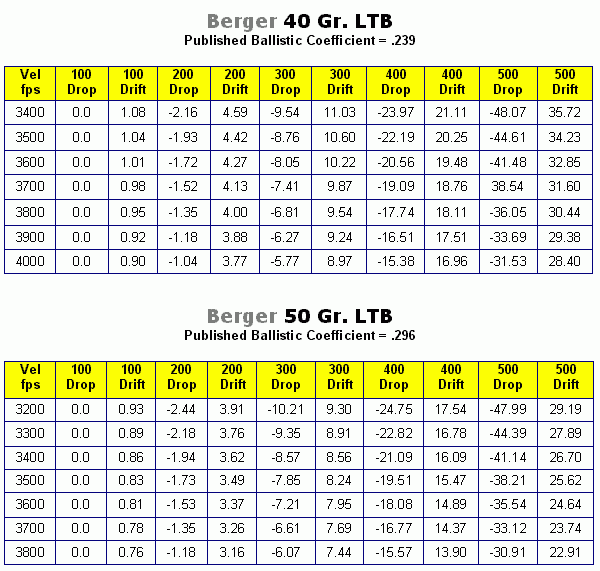 243 Twist Rate Chart