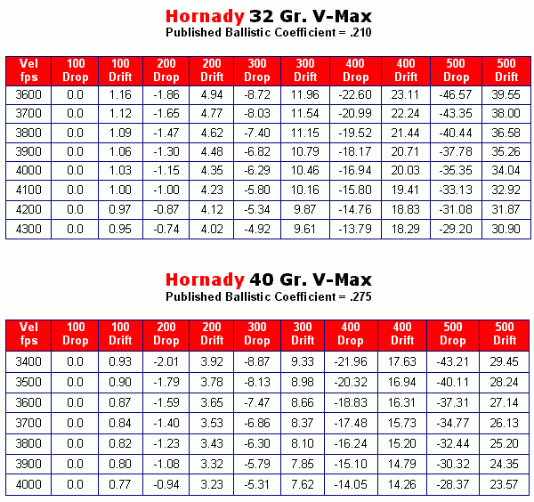 243 Twist Rate Chart