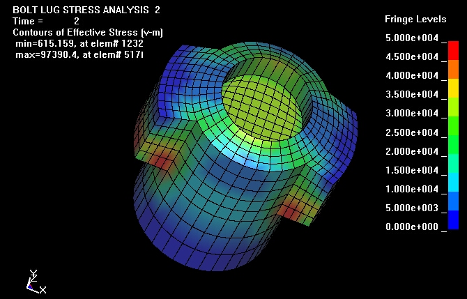 3-D Stress Analysis of Stoll Bolt